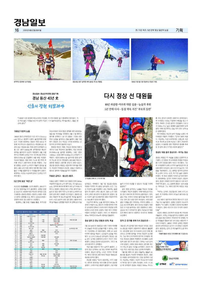 경남 등산 40년사 26_디란피크_박명환_경남일보_2020