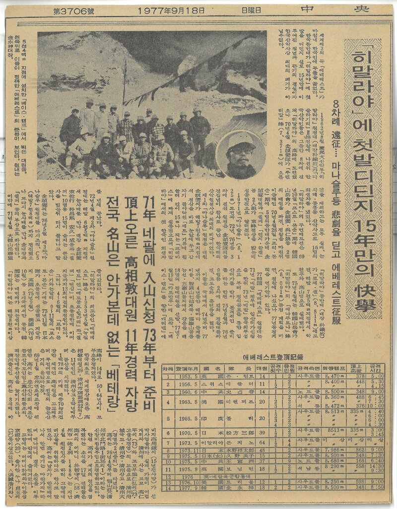 19770918_중앙일보_'히말라야'에 첫발디딘지 15년만의 쾌거