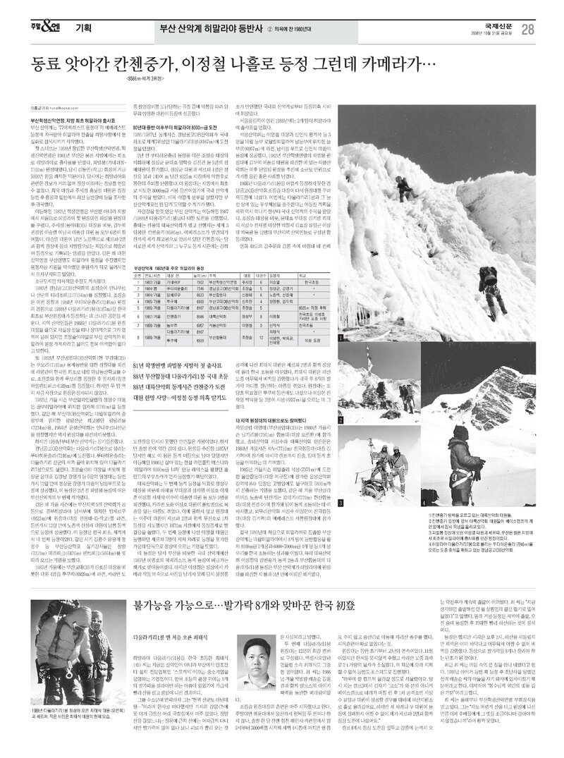 부산 산악계 히말라야 등반사2-의욕에 찬 80년대_이흥곤_국제신문_2008