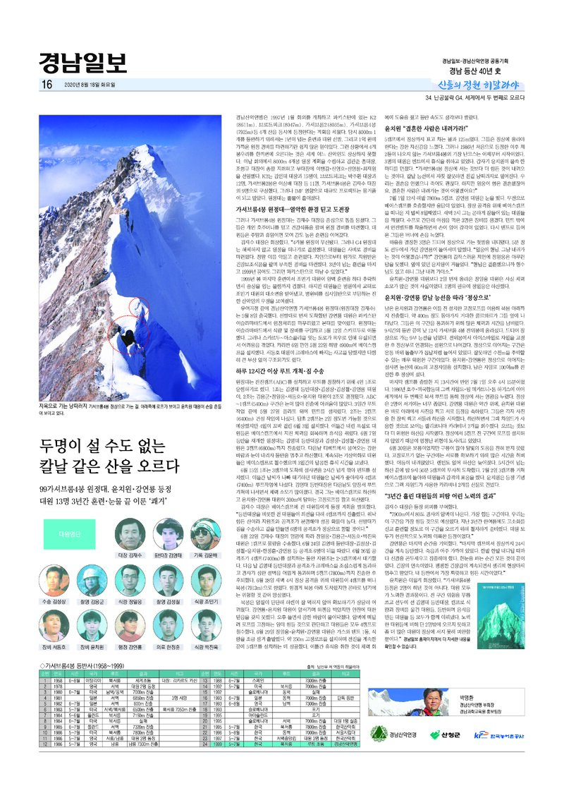경남 등산 40년사 34_가셔브룸 4봉_박명환_경남일보_2020