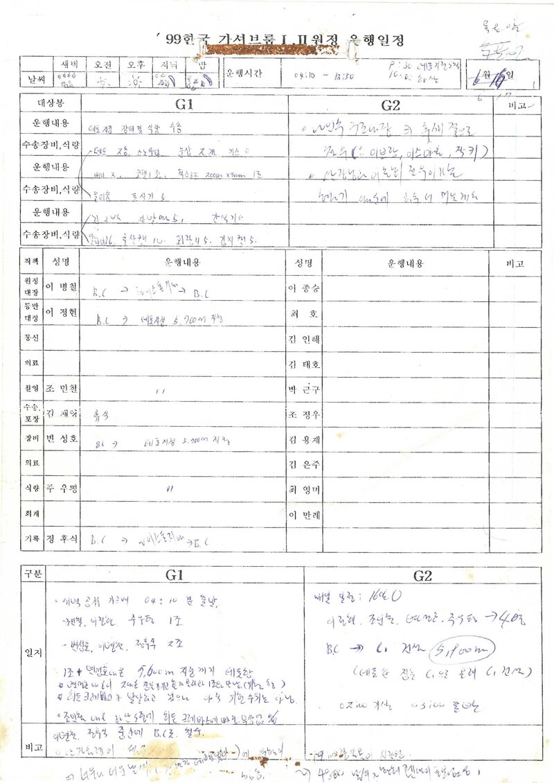 이병철_1999_전라남도산악연맹 가셔브룸1ㆍ2봉 원정_운행일지