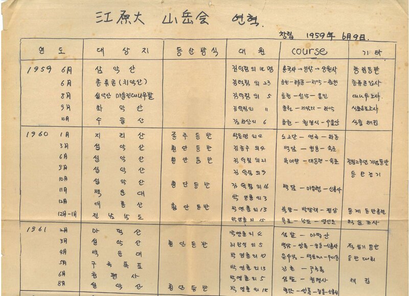 춘천농과대학산악부_연혁_1959~1974