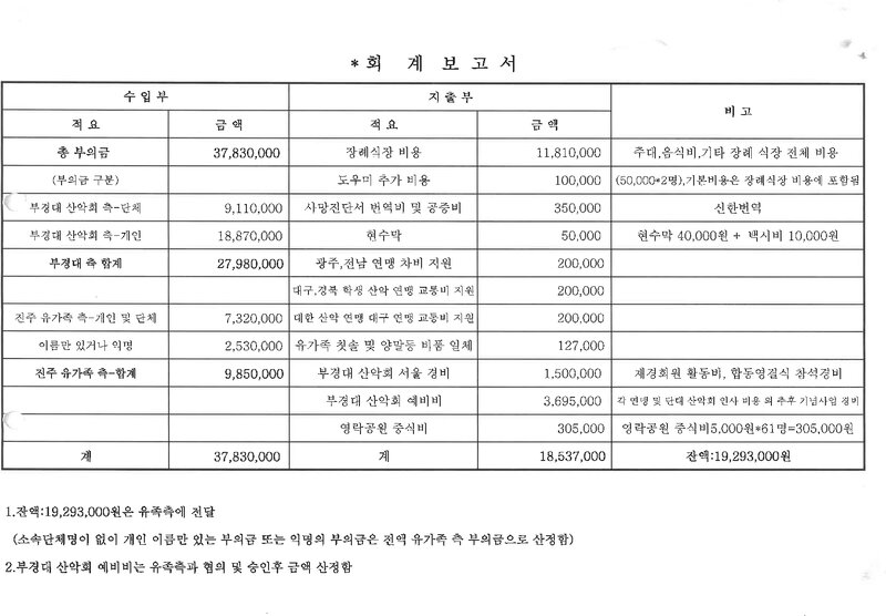 부경대학교산악회_고 이재훈_부의금 목록_2018