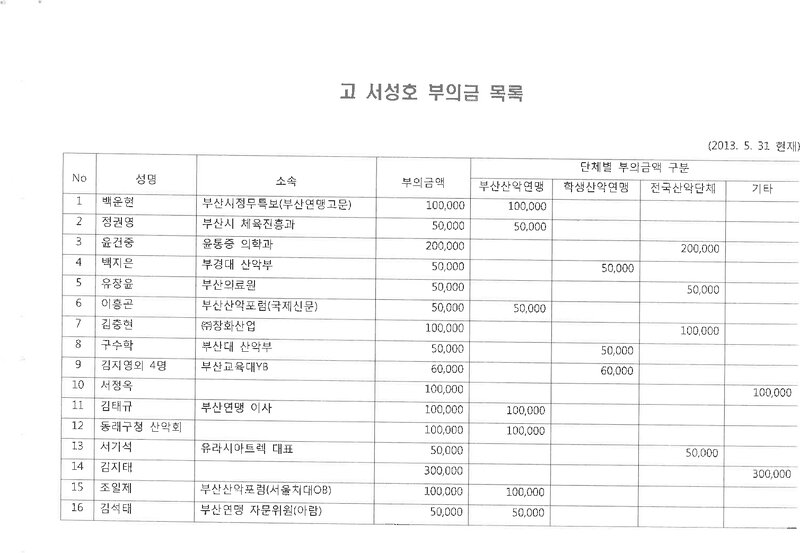 부경대학교산악회_고 서성호_부의금 목록_2013