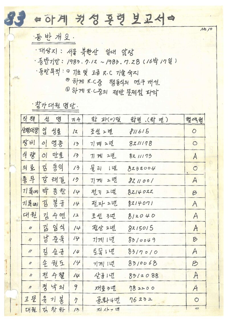 1983 울산공과대학산악부 하계 북한산 훈련 등반 보고서
