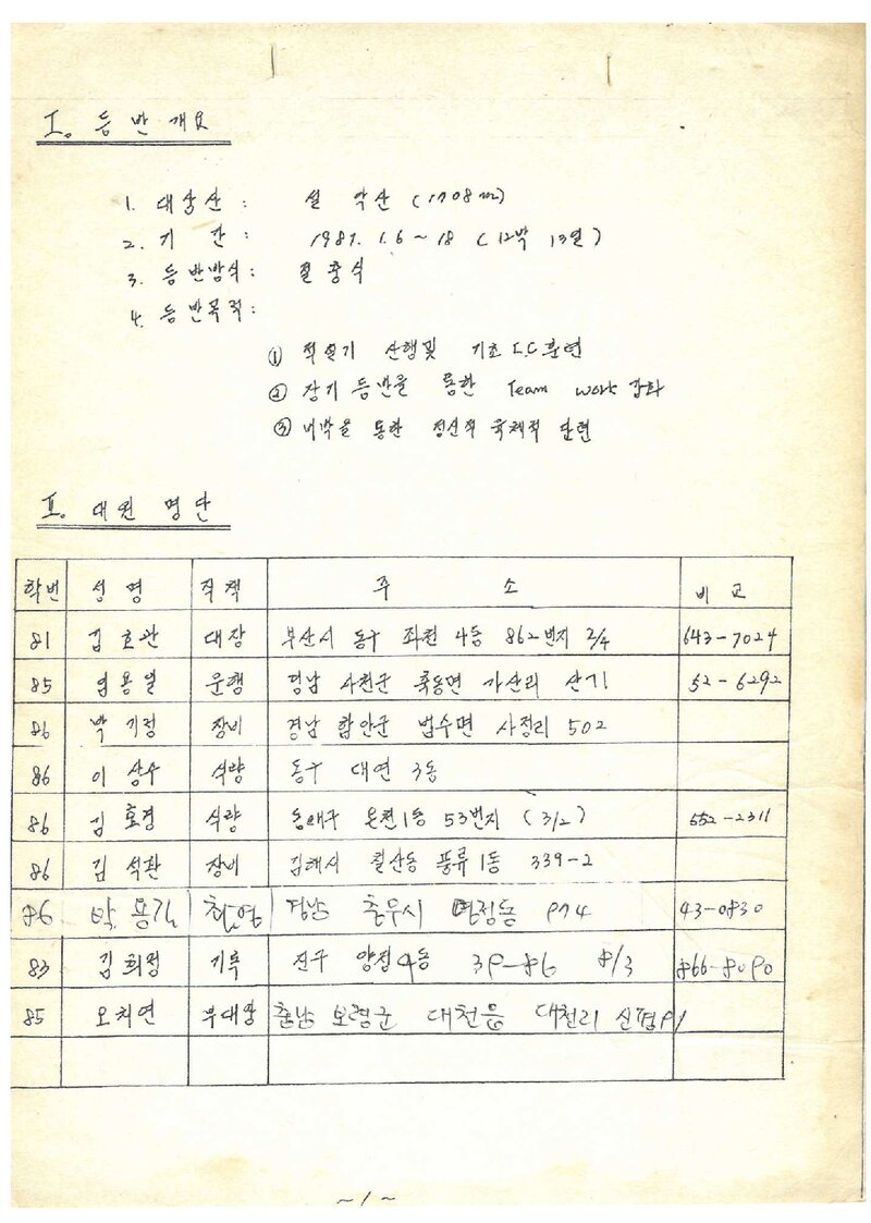 1987 부산수산대학교산악부 동계 설악산 등반 보고서