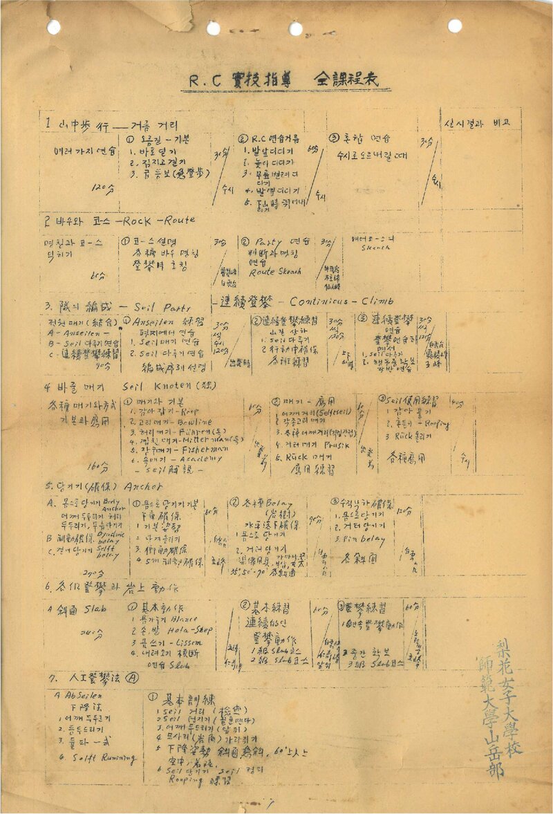 이화여자대학교 사범대학산악부 R.C 실기지도 전과정표_0000