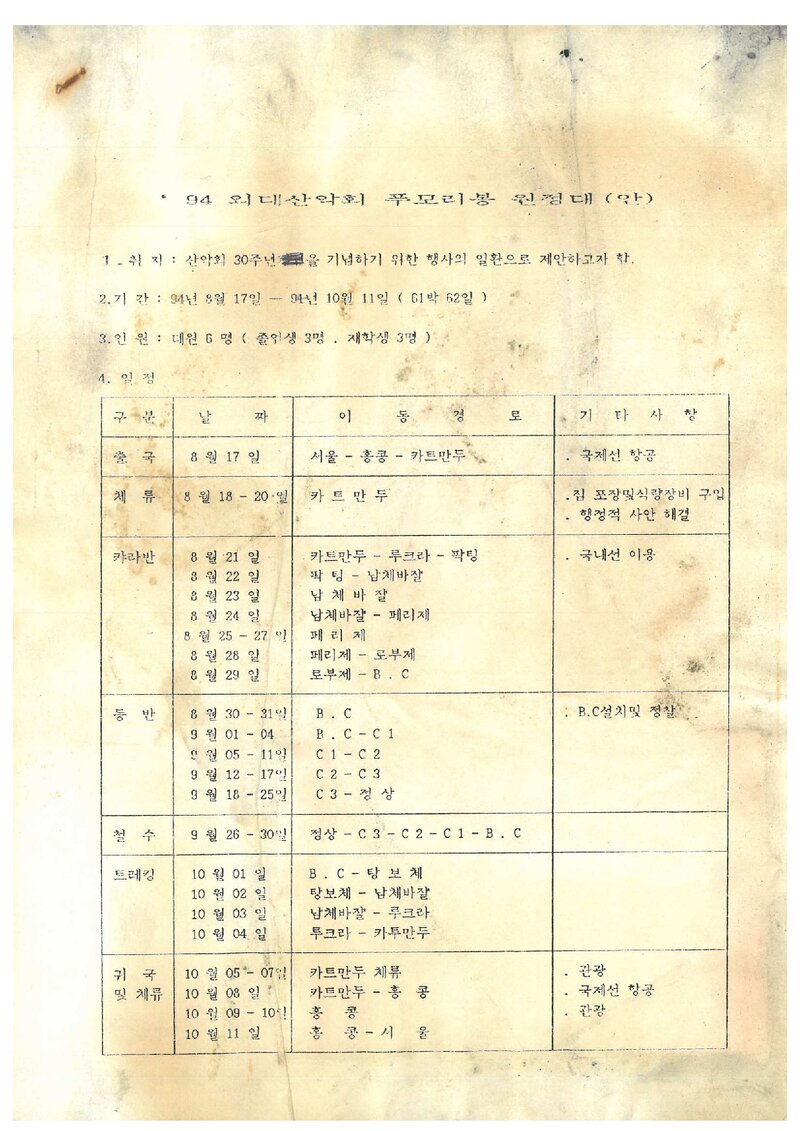 1994 한국외국어대학교산악회 푸모리 원정 추진(안)