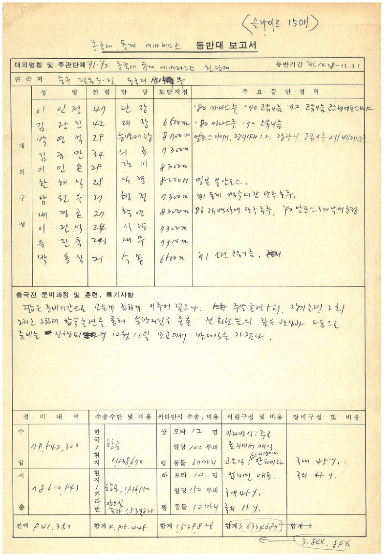 1991 동국대학교산악회 동계 에베레스트 등반대 개략 보고서