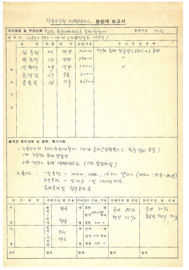1991~1992 지봉산악회 동계 에베레스트 등반대 개략 보고서