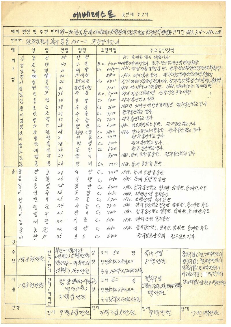 1989~1990 광주전남학생산악연맹 동계 에베레스트 등반대 개략 보고서